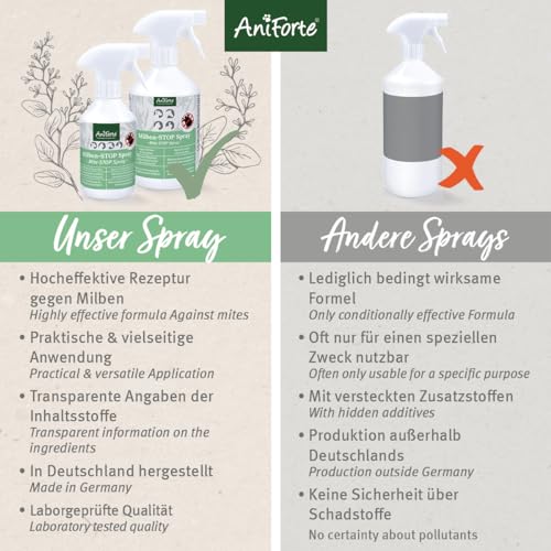 AniForte Milben Stop Spray 100 ml – versch. Größen – Naturprodukt für Hunde, Katzen & Pferde - 3